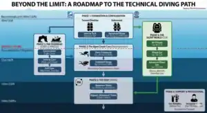 Technical-Diving-Roadmap-by-Diventures-Magazine