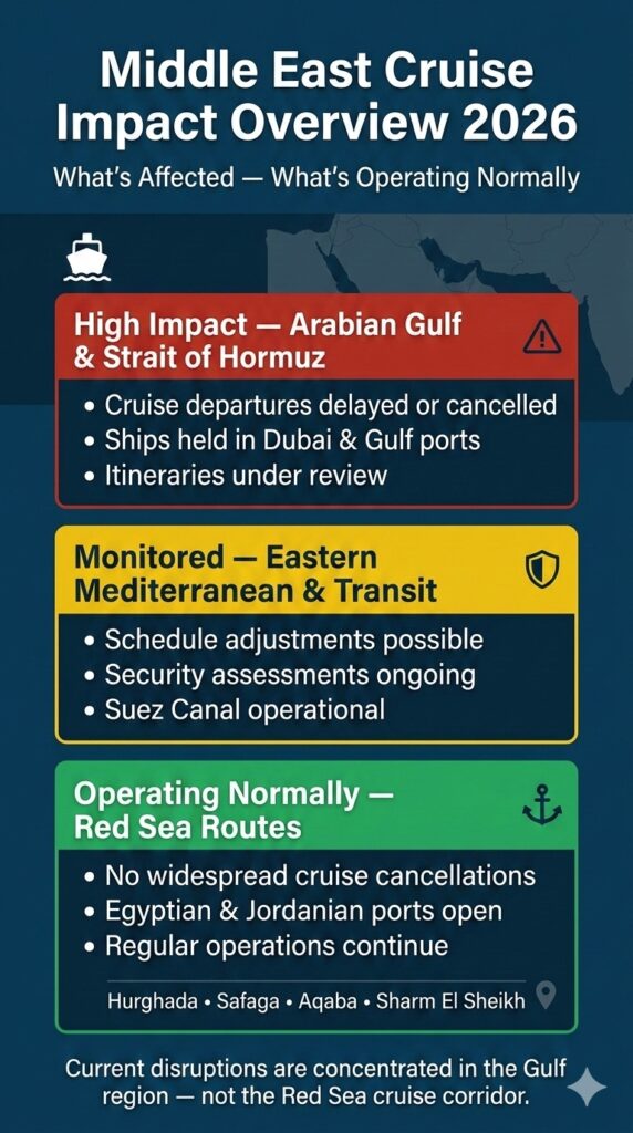 Middle East Cruise Impact Overview 2026