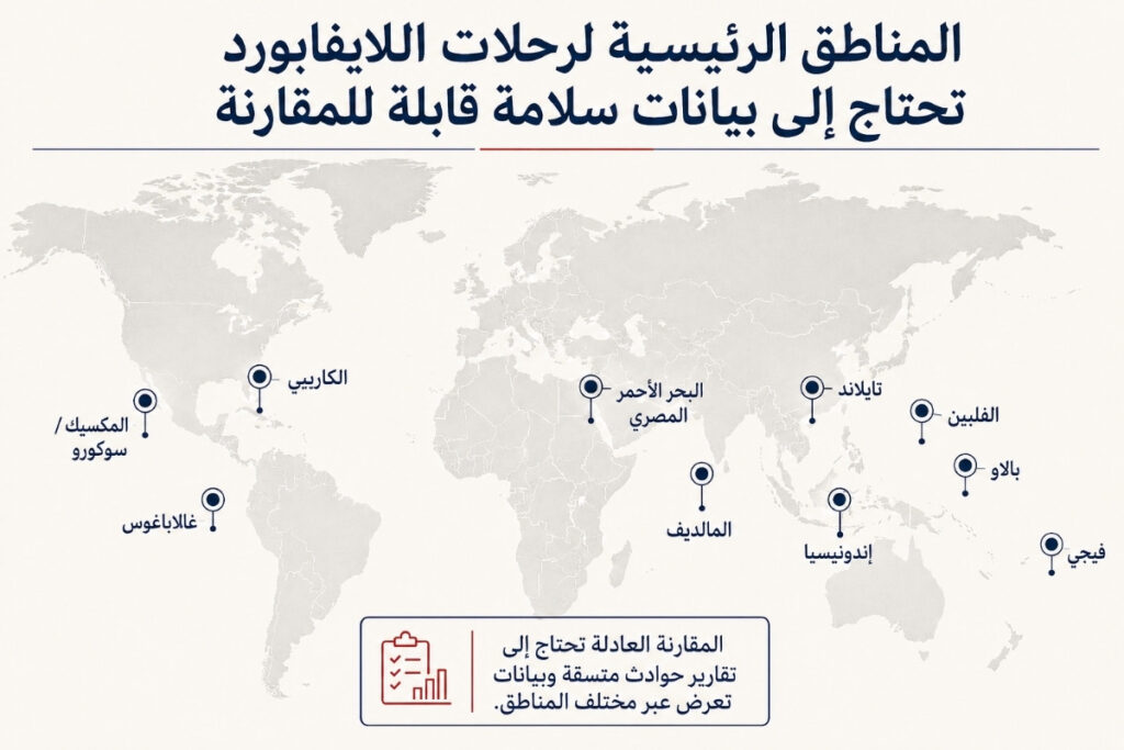 خريطة عالمية توضح أهم مناطق اللايفابورد، بما في ذلك البحر الأحمر المصري، إندونيسيا، تايلاند، الفلبين، المالديف، غالاباغوس، المكسيك، بالاو، فيجي، والكاريبي.